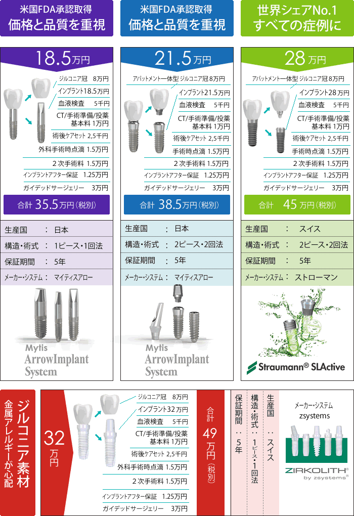 費用 インプラント インプラント治療の費用｜大分県の新港イトセ歯科
